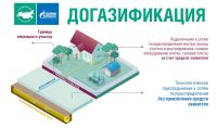 Догазификация садовых и частных домов